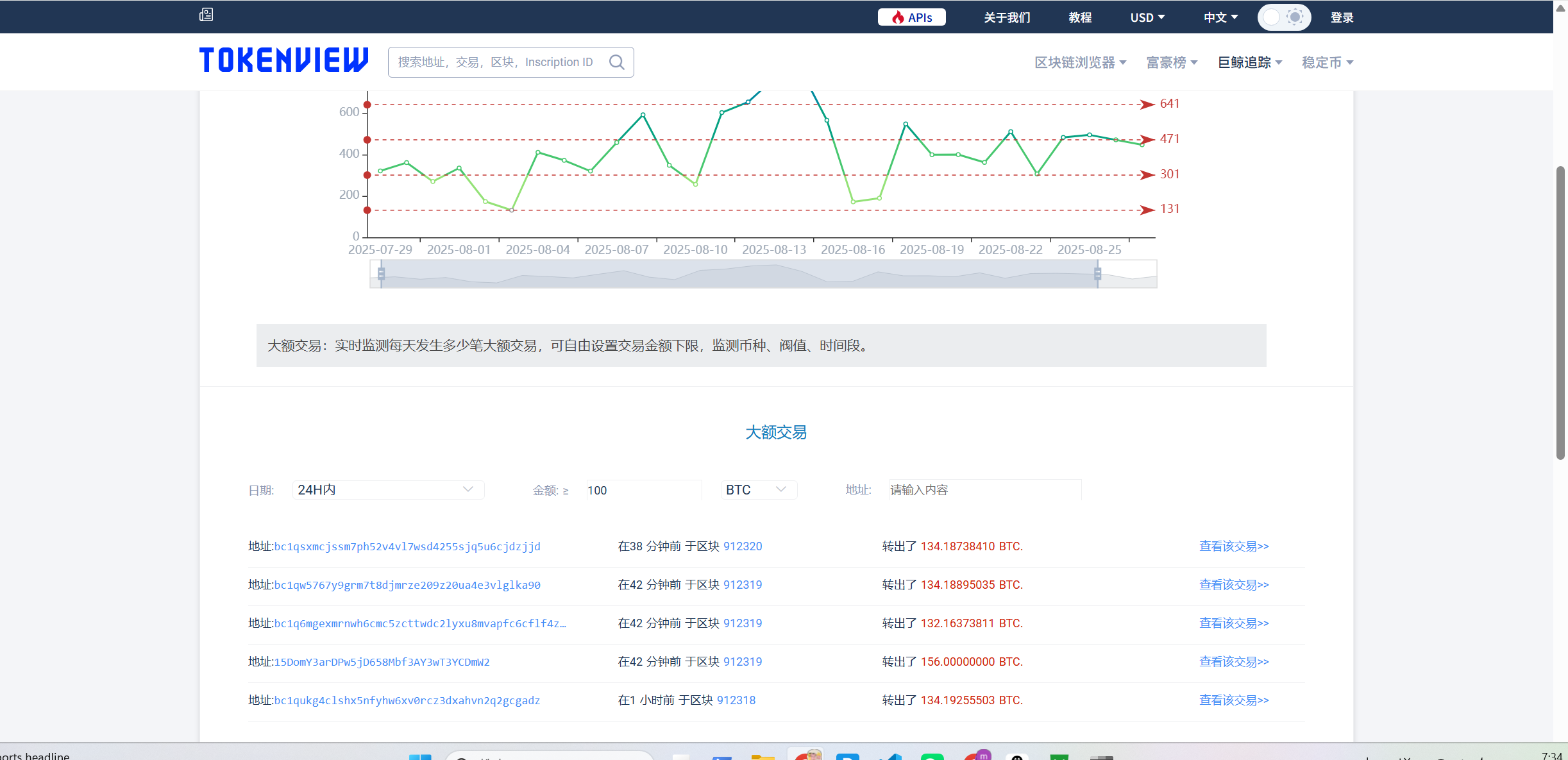 Tokenview