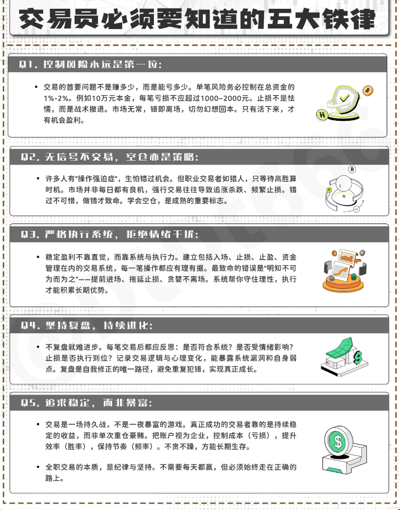 交易为生的终极指南:揭秘职业交易者绝不外传的5条生存铁律