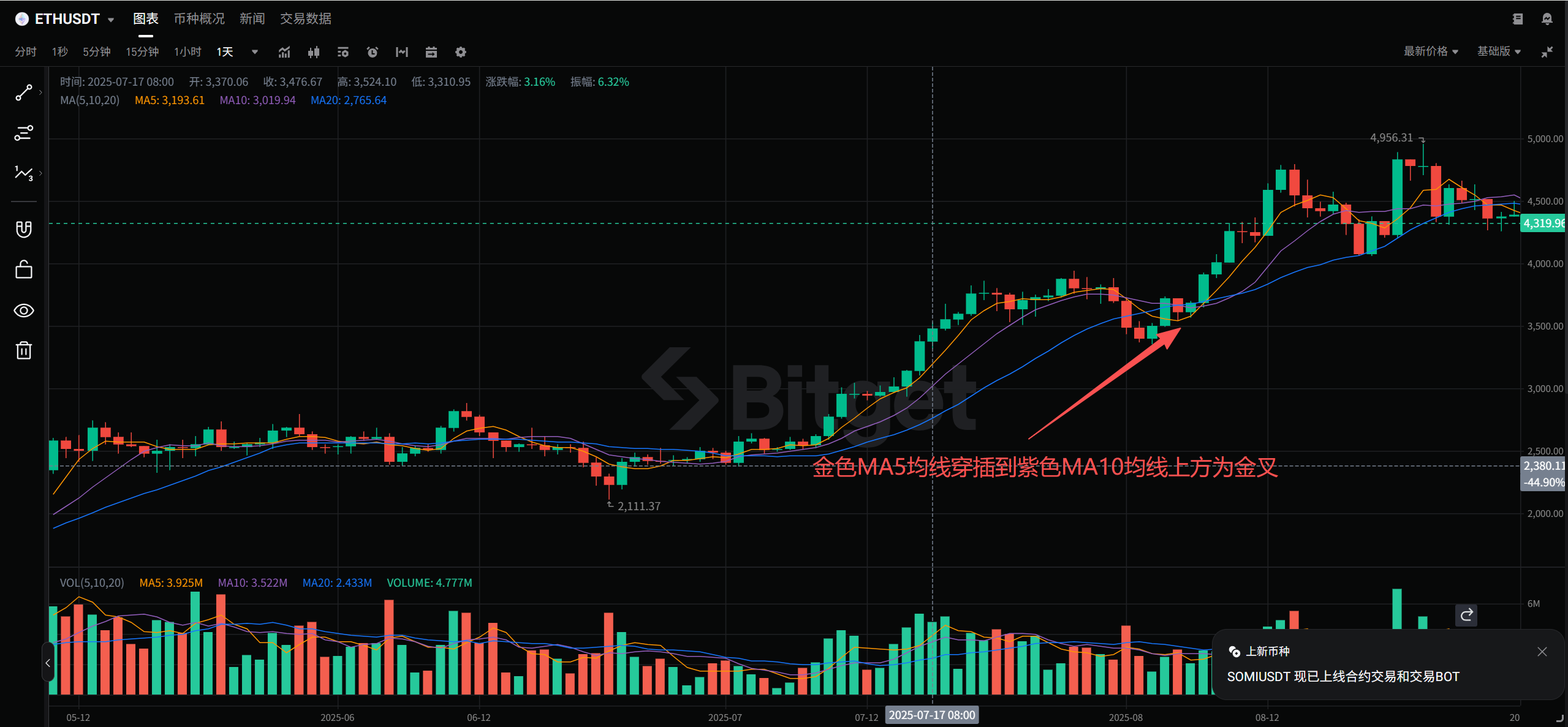 技术分析第一课:如何看懂“金叉”与“死叉”?(附实战技巧与防骗指南)