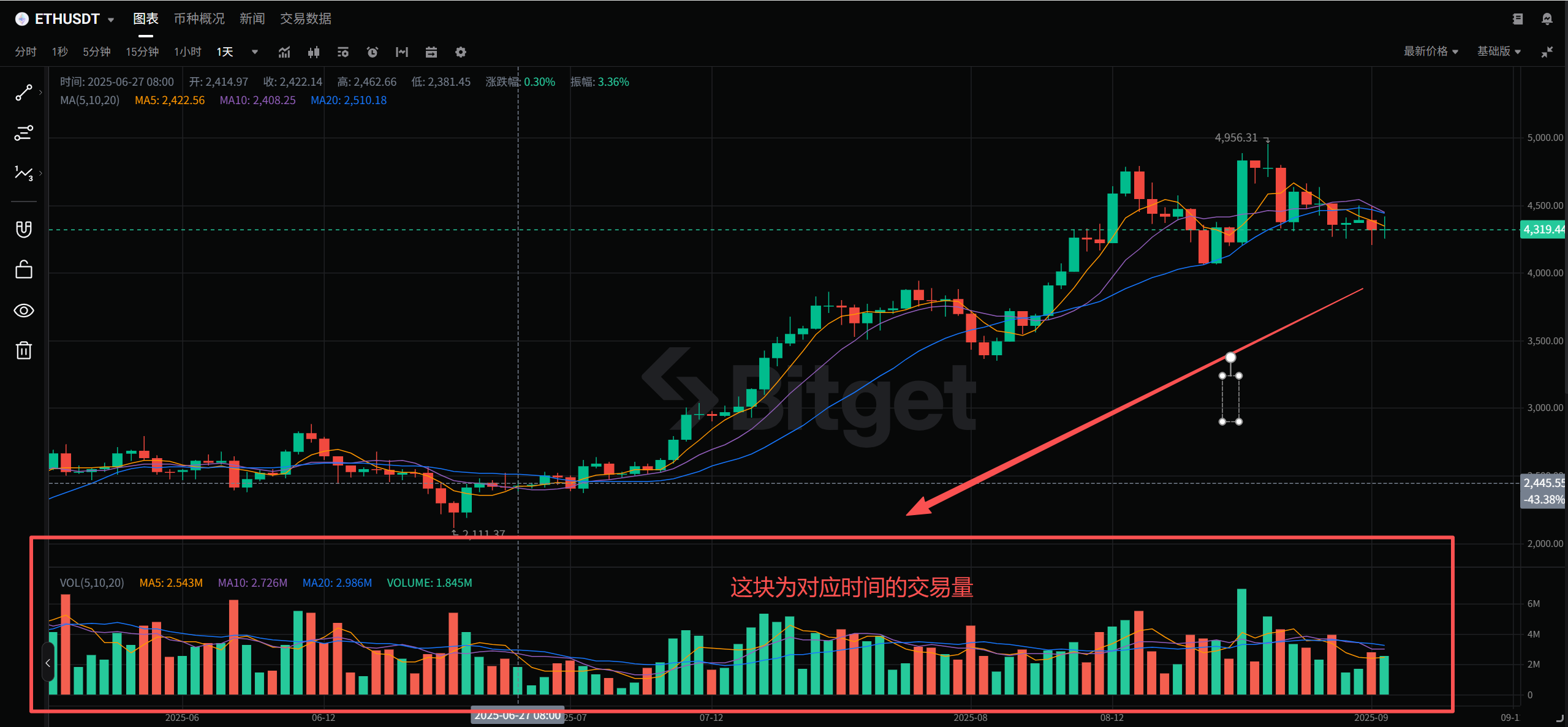 技术分析第一课:如何看懂“金叉”与“死叉”?(附实战技巧与防骗指南)